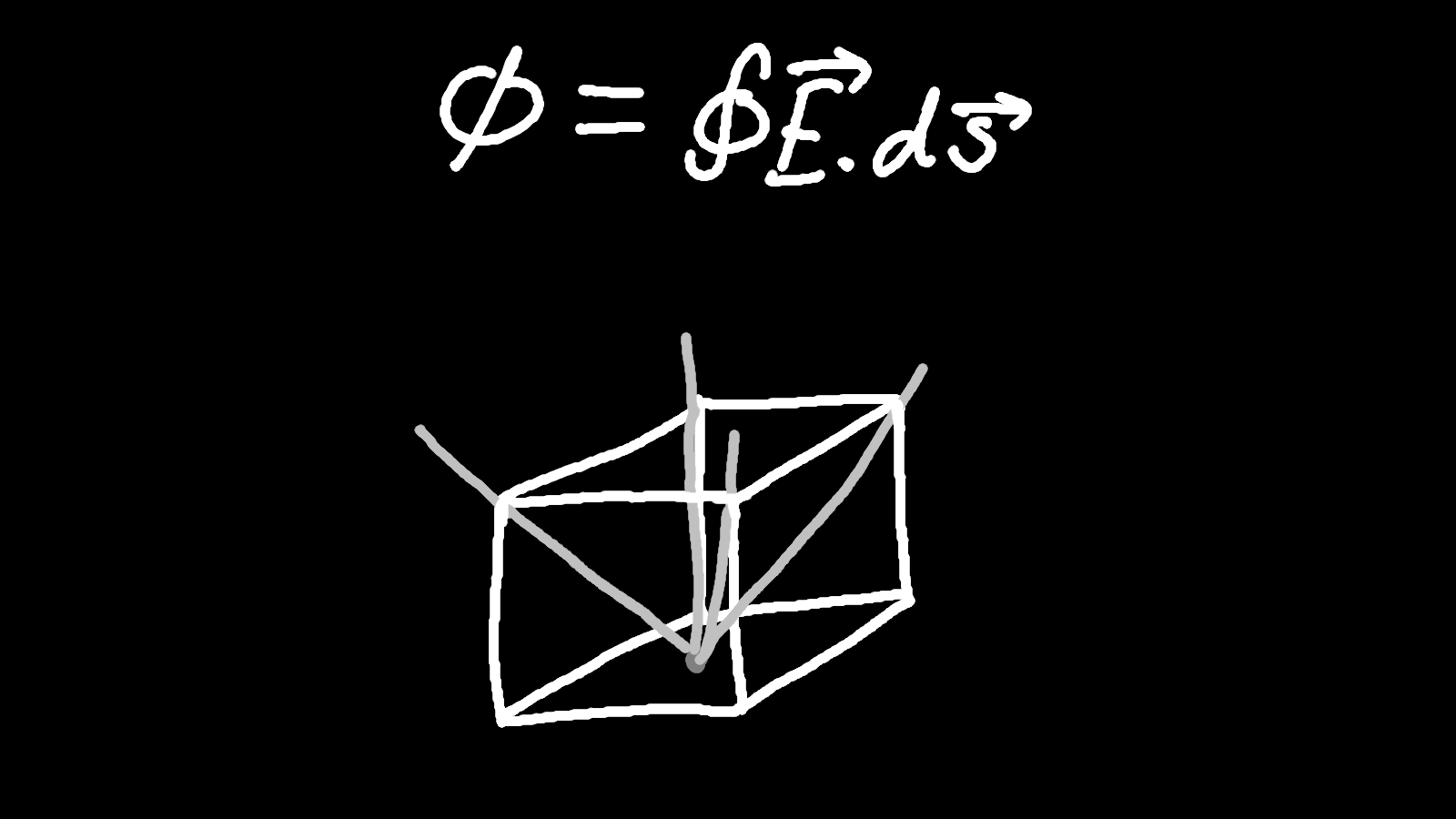 Electric Flux Through Rectangular Sheet - Publication Hero Image